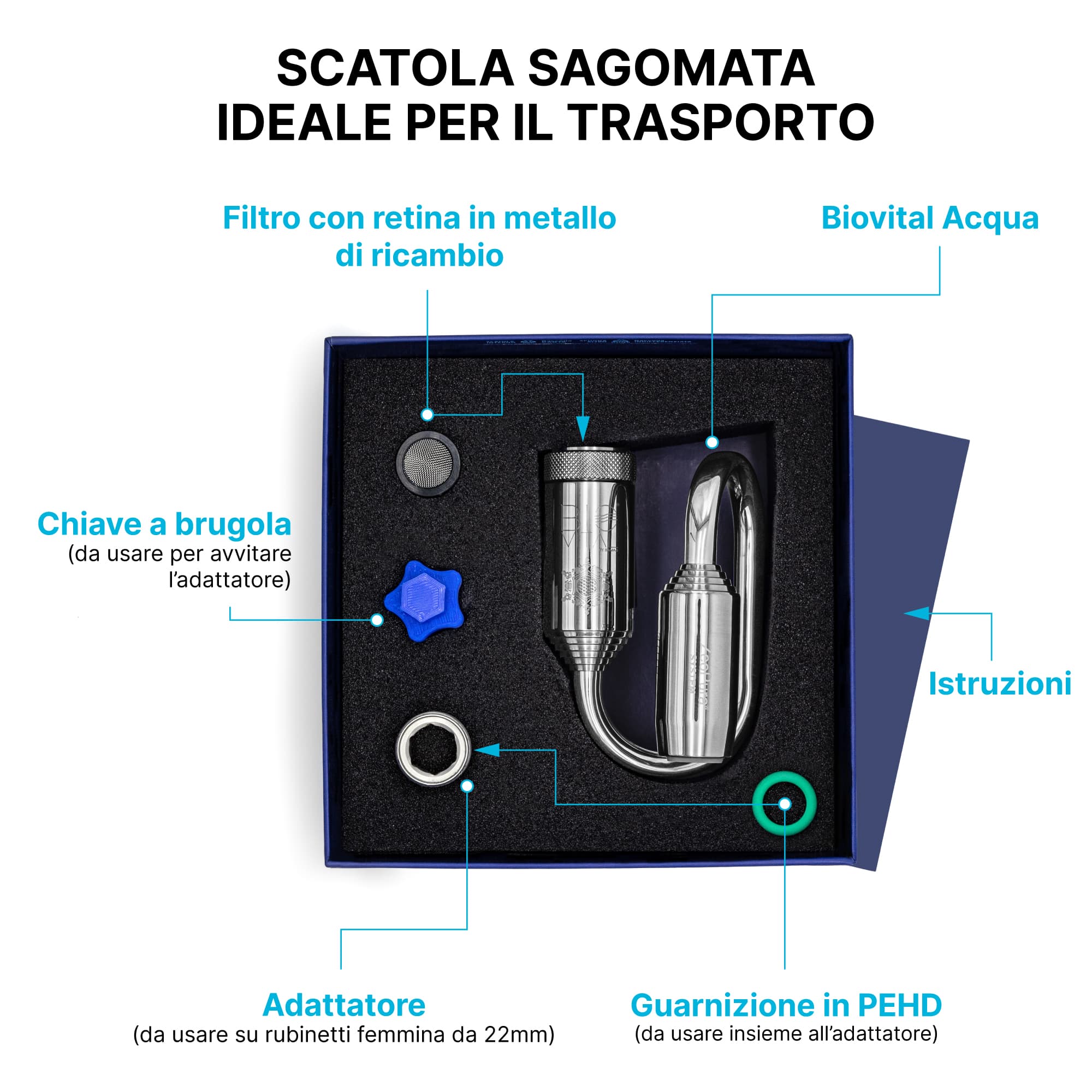 Scatola-interna-acqua_2